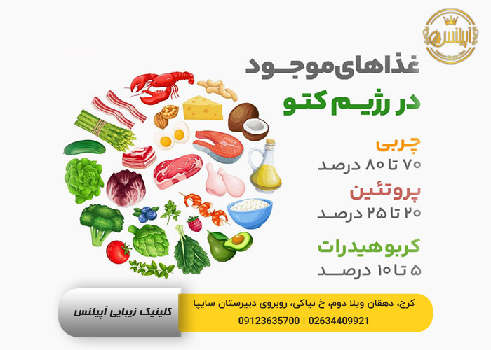 رژیم غذایی کتو