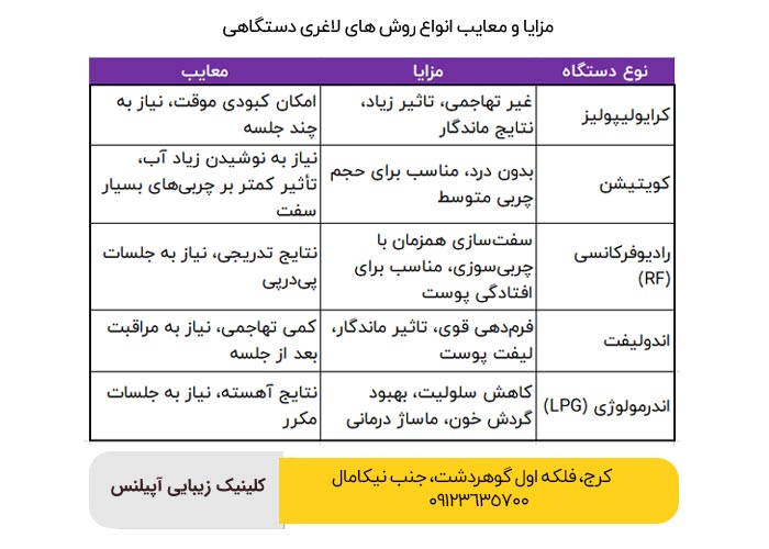 لاغری شکم و پهلو با دستگاه در کرج و تهران